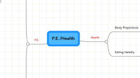 Mind Map: P.E./Health