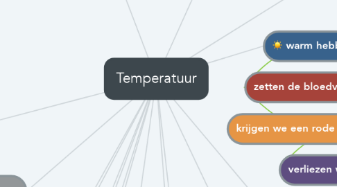 Mind Map: Temperatuur