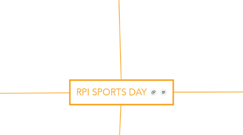 Mind Map: RPI SPORTS DAY