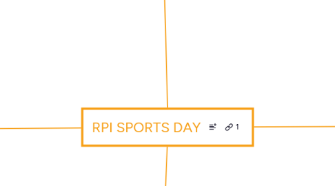 Mind Map: RPI SPORTS DAY