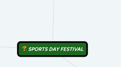 Mind Map: SPORTS DAY FESTIVAL