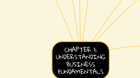 Mind Map: CHAPTER 1: UNDERSTANDING BUSINESS FUNDAMENTALS