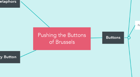 Mind Map: Pushing the Buttons of Brussels