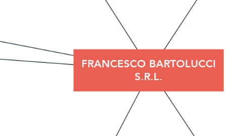 Mind Map: FRANCESCO BARTOLUCCI S.R.L.