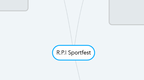 Mind Map: R.P.I Sportfest