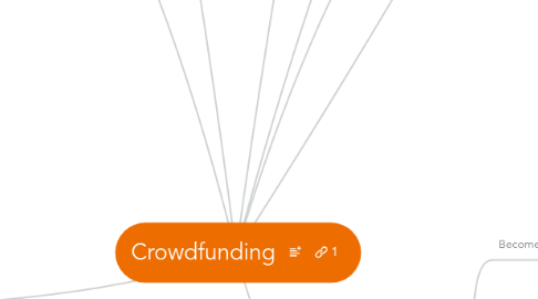 Mind Map: Crowdfunding