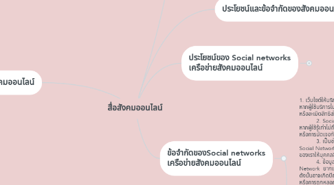 Mind Map: สื่อสังคมออนไลน์
