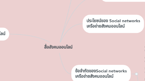 Mind Map: สื่อสังคมออนไลน์