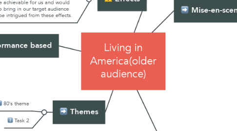 Mind Map: Living in America(older audience)