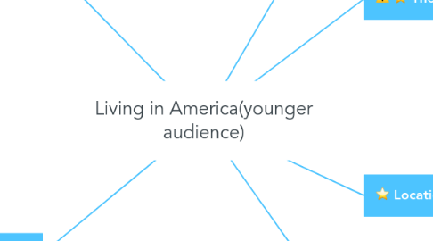 Mind Map: Living in America(younger audience)