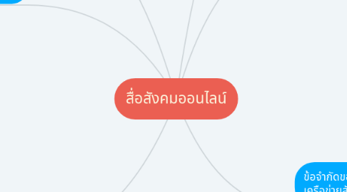 Mind Map: สื่อสังคมออนไลน์