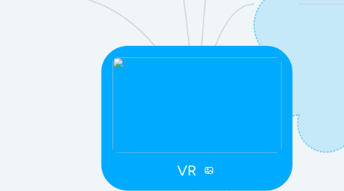 Mind Map: VR