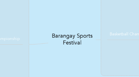 Mind Map: Barangay Sports Festival