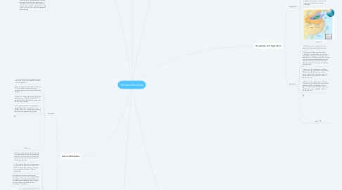 Mind Map: My New Mind Map