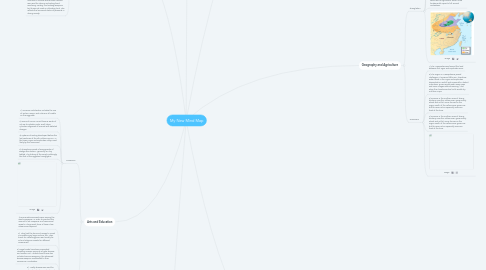 Mind Map: My New Mind Map