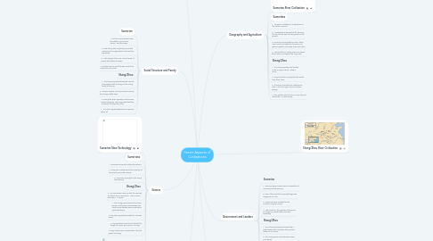 Mind Map: Seven Aspects of Civilizations