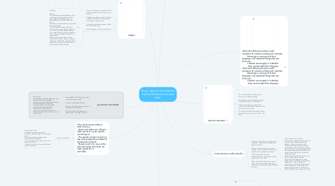 Mind Map: Seven aspects of civilization by.Ryan ferrence and Julia kelly
