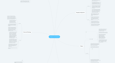 Mind Map: 7 Aspects of Civilization