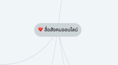 Mind Map: สื่อสังคมออนไลน์