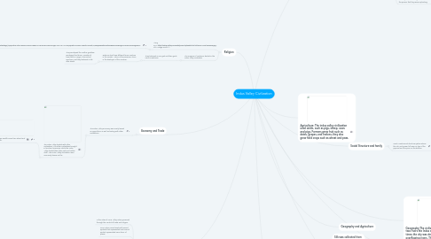Mind Map: Indus Valley Civilization
