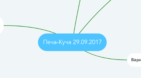 Mind Map: Печа-Куча 29.09.2017