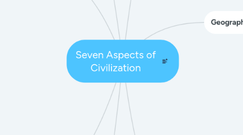 Mind Map: Seven Aspects of Civilization