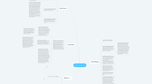 Mind Map: Culturas Extranjeras