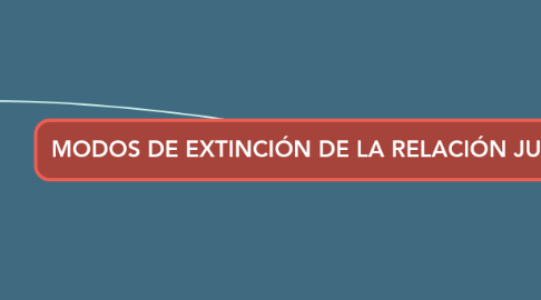 Mind Map: MODOS DE EXTINCIÓN DE LA RELACIÓN JURÍDICA TRIBUTARIA