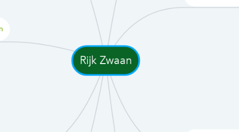 Mind Map: Rijk Zwaan