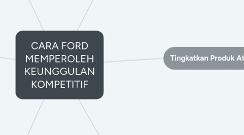 Mind Map: CARA FORD MEMPEROLEH KEUNGGULAN KOMPETITIF