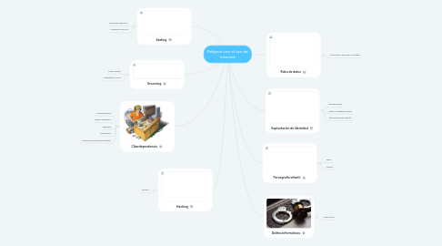 Mind Map: Peligros con el uso de Internet