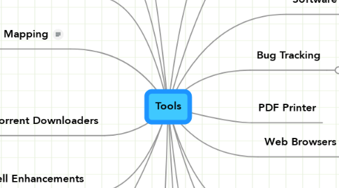 Mind Map: Tools
