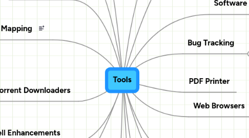 Mind Map: Tools