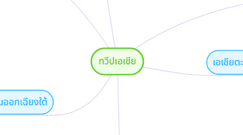 Mind Map: ทวีปเอเชีย