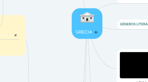 Mind Map: GRECIA