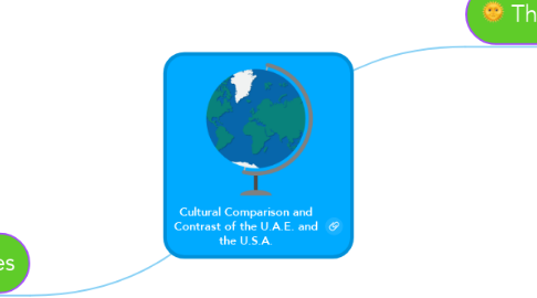 Mind Map: Cultural Comparison and Contrast of the U.A.E. and the U.S.A.