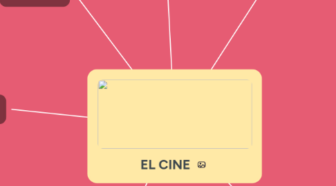 Mind Map: EL CINE