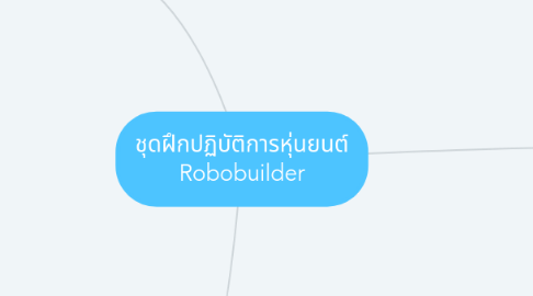 Mind Map: ชุดฝึกปฏิบัติการหุ่นยนต์ Robobuilder