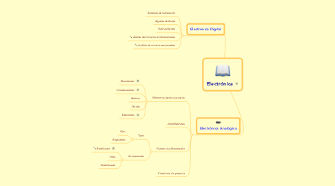 Mind Map: Electrónica