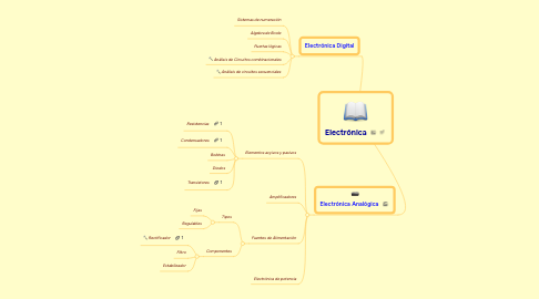 Mind Map: Electrónica