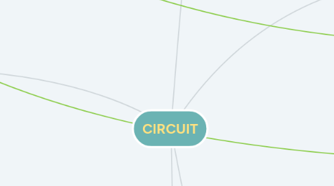 Mind Map: CIRCUIT