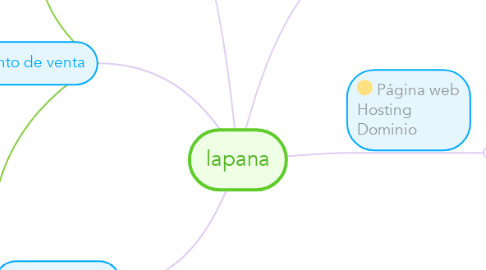 Mind Map: lapana