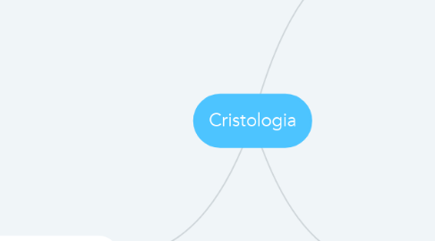 Mind Map: Cristologia