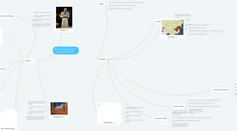 Mind Map: River Civilizations- Seven Aspects of Civilization