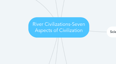 Mind Map: River Civilizations-Seven Aspects of Civilization