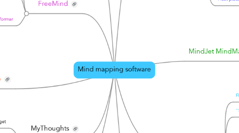 Mind Map: Mind mapping software