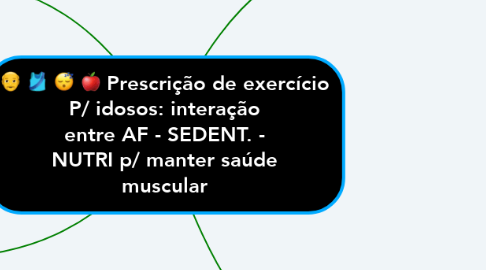 Mind Map: Prescrição de exercício P/ idosos: interação entre AF - SEDENT. - NUTRI p/ manter saúde muscular