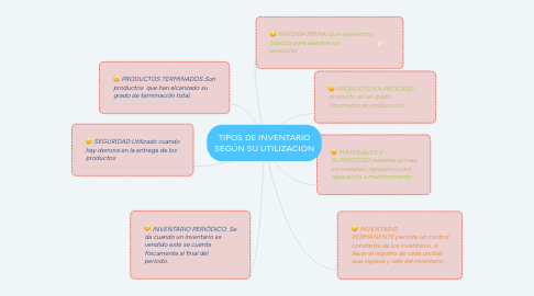 Mind Map: TIPOS DE INVENTARIO SEGÚN SU UTILIZACIÓN