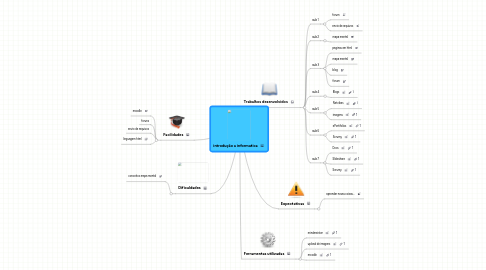 Mind Map: introdução a informatica