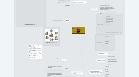 Mind Map: OVA